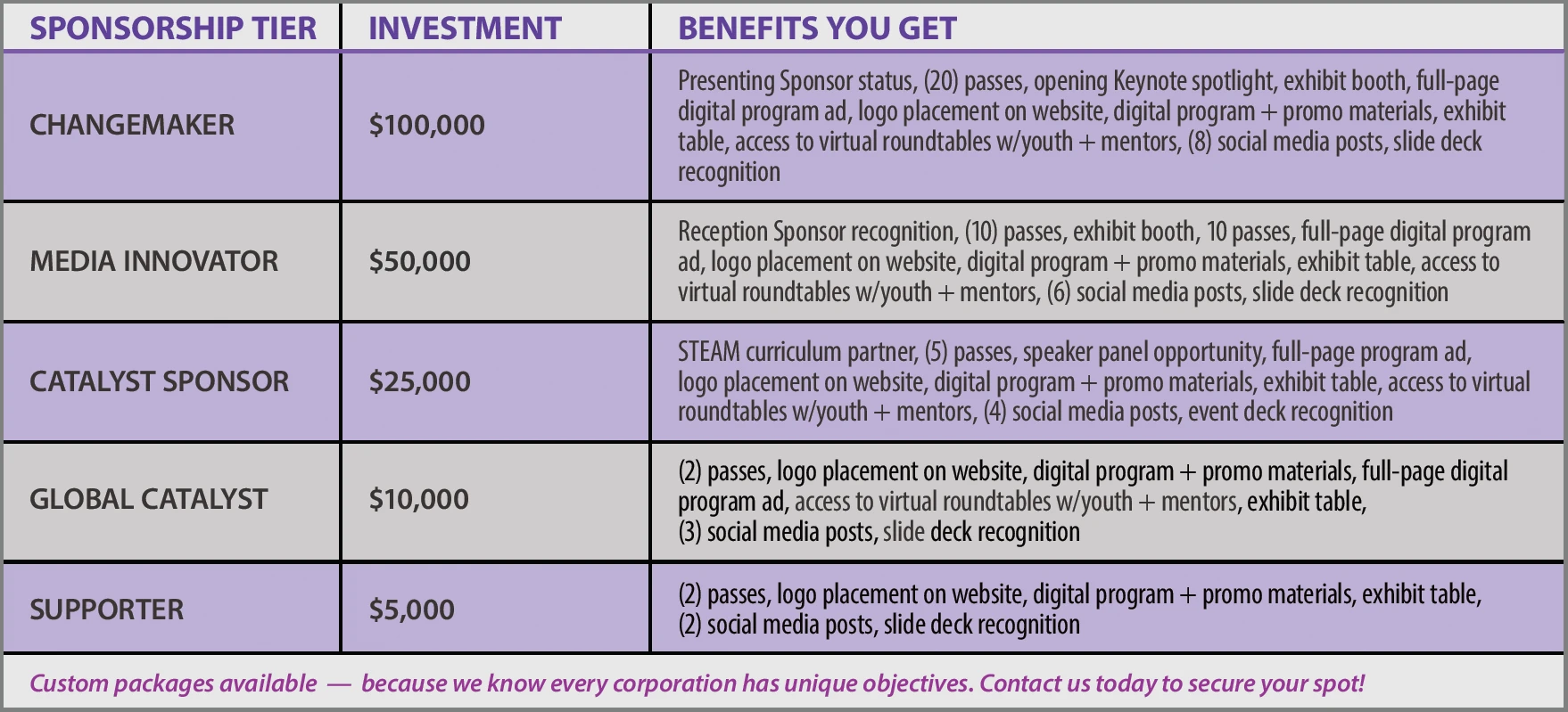 Partner Benefits